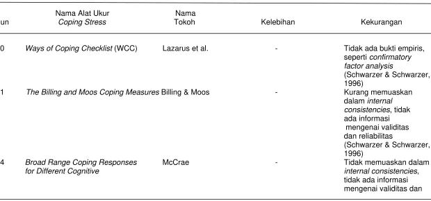 Tabel 1 