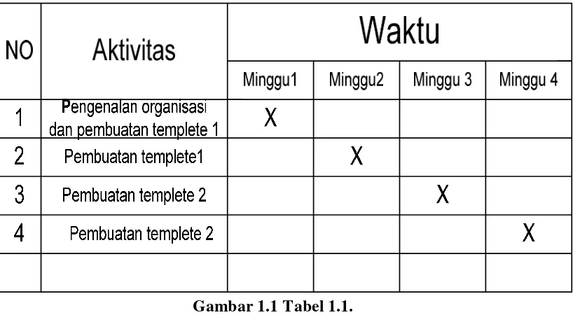 Gambar 1.1 Tabel 1.1.