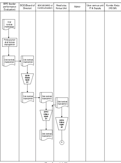 Gambar 4.1 Flowmap