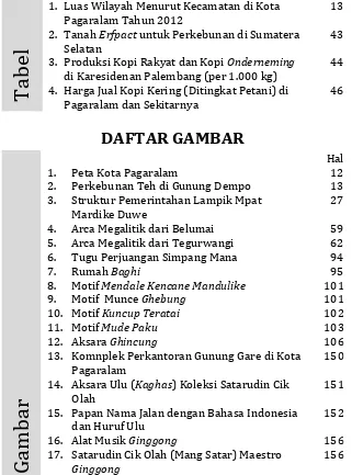 Gambar Olah  15. Papan Nama Jalan dengan Bahasa Indonesia dan Huruf Ulu  16. Alat Musik Ginggong  17