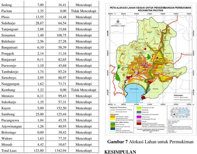 Gambar 7 Alokasi Lahan untuk Permukiman  KESIMPULAN  