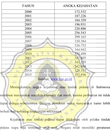 Tabel Jumlah Kejahatan di Indonesia1. 