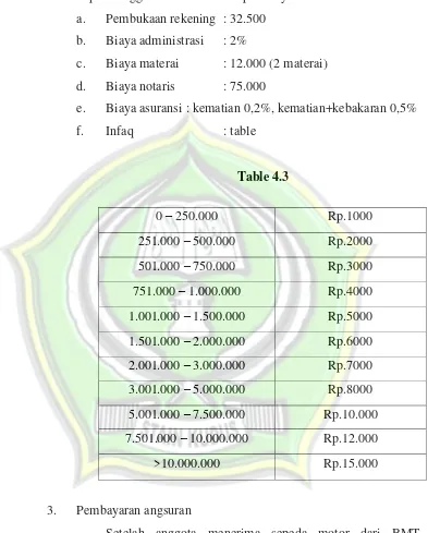  Table 4.3 0 – 250.000 