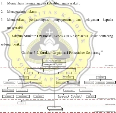 Gambar 3.2. Struktur Organisasi Polrestabes Semarang50 