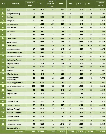 Tabel Jumlah Guru Lulus Sertifikasi per Jenjang Pendidikan per Provinsi Tahun 2011  