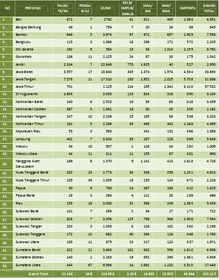 Tabel Jumlah Guru Lulus Sertifikasi per Jenjang Pendidikan per Provinsi Tahun 2012   