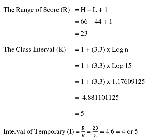 Table 4.2, Table Frequency Distribution of the Pretest Score 