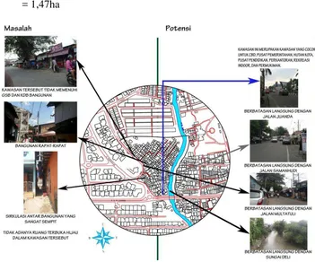 Gambar 3.3: Data UUD dan Peraturan Kawasan Kampung Hamdan 