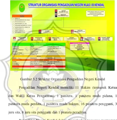 Gambar 3.2 Struktur Organisasi Pengadilan Negeri Kendal 