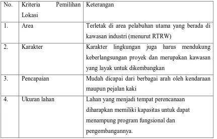 Tabel 3.1 Kriteria Pemilihan Lokasi 
