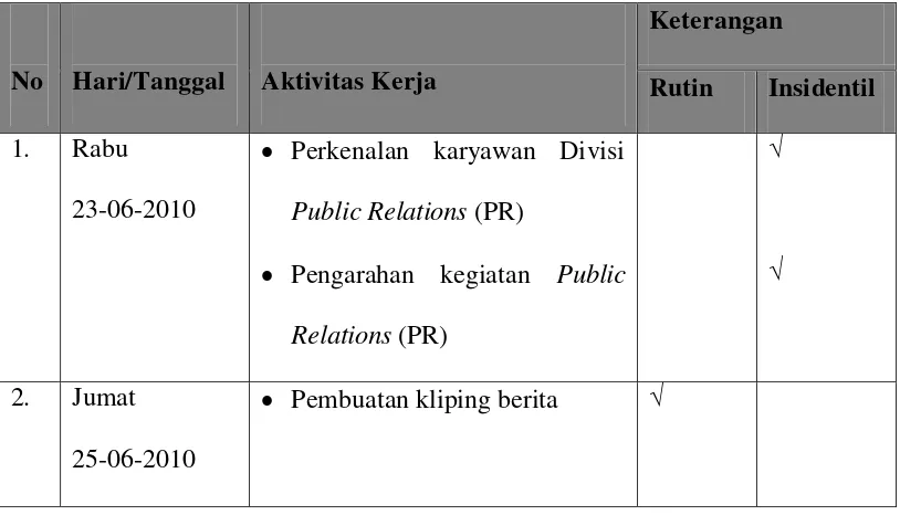 Tabel 2.1 