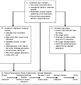 GAMBAR 4. MODEL IMPLEMENTASI SABATIER DAN MAZMANIAN(Sumber: Mutiarin dan Zainudin, 2014: 29)