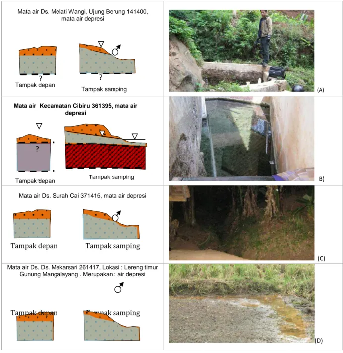 Gambar 12.  Sketsa dan foto lokasi mata air depresi di a) Ds. Melatiwangi - Ujungberung, b) Cibiru c) Ds