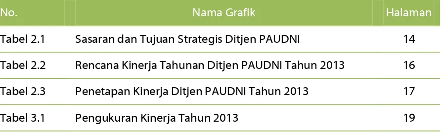 Tabel 2.1 Sasaran dan Tujuan Strategis Ditjen PAUDNI 