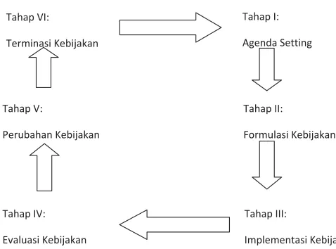 GAMBAR 1: SIKLUS KEBIJAKAN