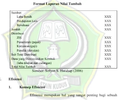 Tabel 2.1 Format Laporan Nilai Tambah 