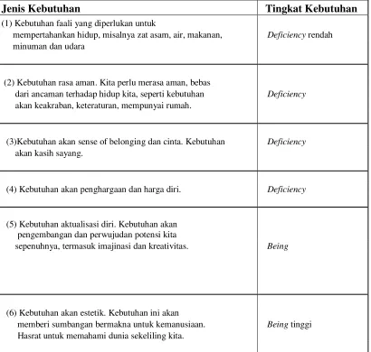 Tabel 1. 