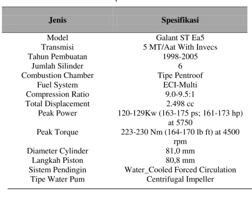 Tabel 1. Spesifikasi Mesin 