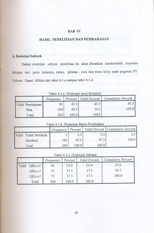Tabel a4.I.b. .1.D. DeskriugsKnps