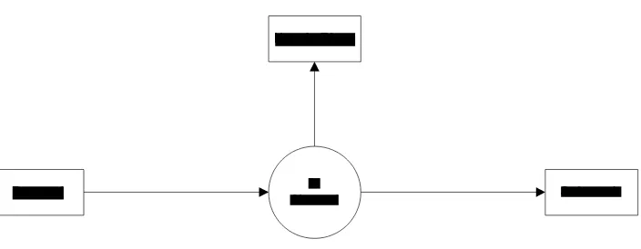 Gambar 4.2 Diagram Kontek Sistem yang sedang Berjalan
