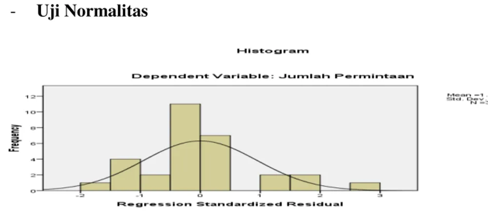Gambar  5  scatterplot  uji  normalitas  dapat  dilihat  bahwa  titik-titik  relatif  tidak  jauh  dari  garis,  maka  dapat  disimpulkan  bahwa  variabel  keputusan  telah  mengikuti distribusi normal