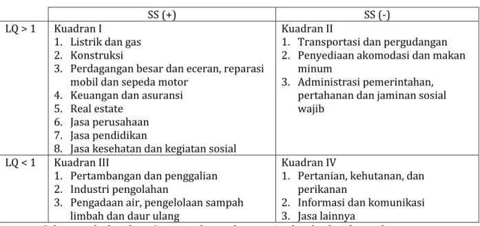 Tabel 13. Tipologi Klassen Kota Prabumulih 