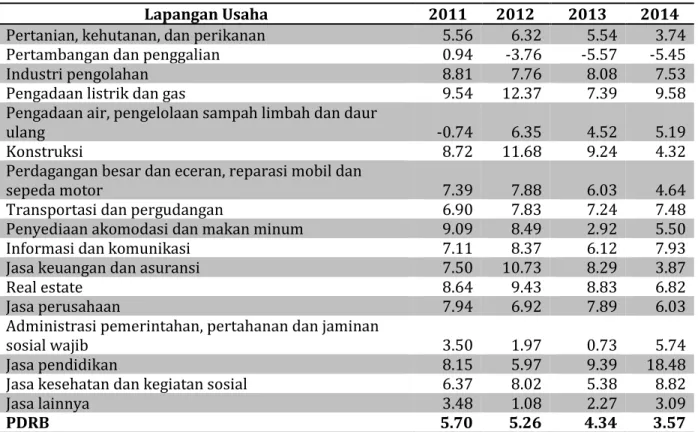 Tabel 2. Laju Pertumbuhan PDRB Kabupaten OKU menurut Lapangan Usaha tahun 2011- 2011-2014 atas Dasar Harga Konstan Tahun 2010 (dalam persen)