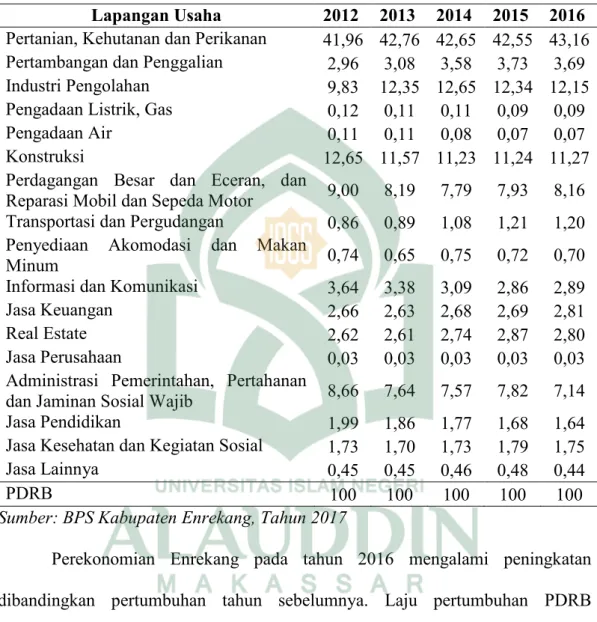 Tabel 1.1 Peranan PDRB Kabupaten Enrekang Menurut Lapangan Usaha  (persen), 2012-2016 