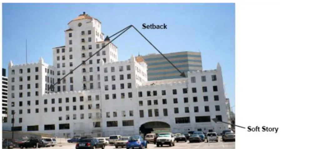 Gambar 3.5 Plan views of various building configurations showing plan  irregularities; arrows indicate possible areas of damage (FEMA 154)