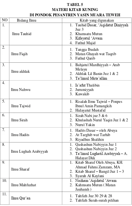 TABEL 5 MATERI KITAB KUNING 