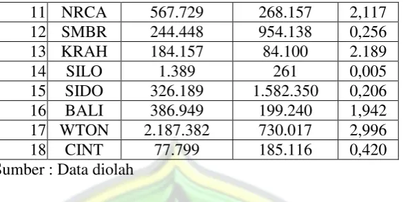 Tabel 4.4 Hasil Perhitungan Umur Perusahaan 
