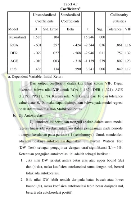 CoefficientsTabel 4.7 a 