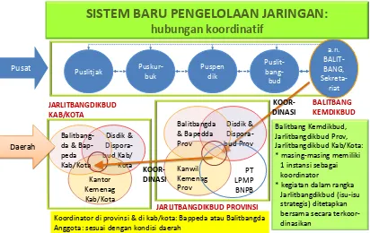 Gambar 1. Struktur Manajemen Jarlitbangdikbud 