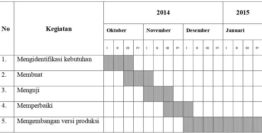 Tabel 1.1. Waktu Penelitian 