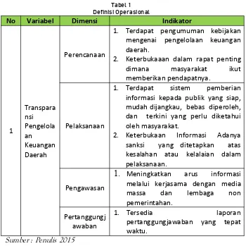 Tabel 1Definisi Operasional
