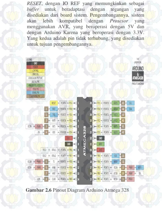 Gambar 2.6 Pinout Diagram Arduino Atmega 328 