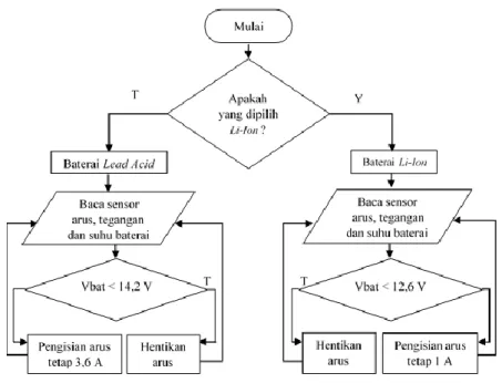 Gambar 2 Diagram Blok Sistem 