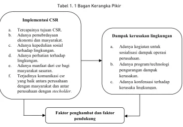 Tabel 1. 1 Bagan Kerangka Pikir