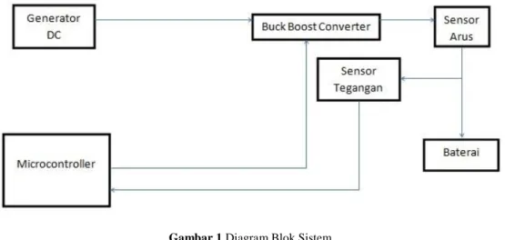Gambar 1 Diagram Blok Sistem 