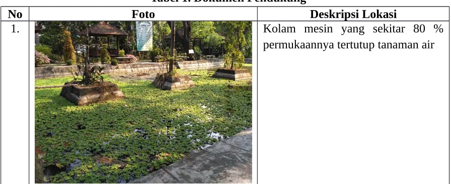 Tabel 1. Dokumen Pendukung