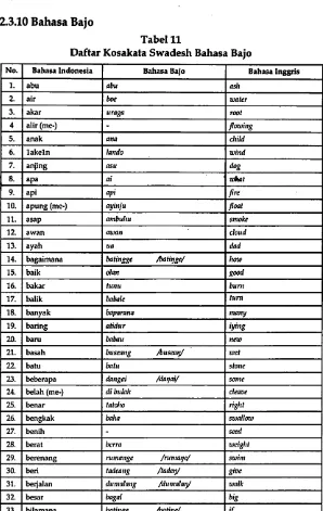 Tabel 11Daftar Kosakata Swadesh Bahasa Bajo