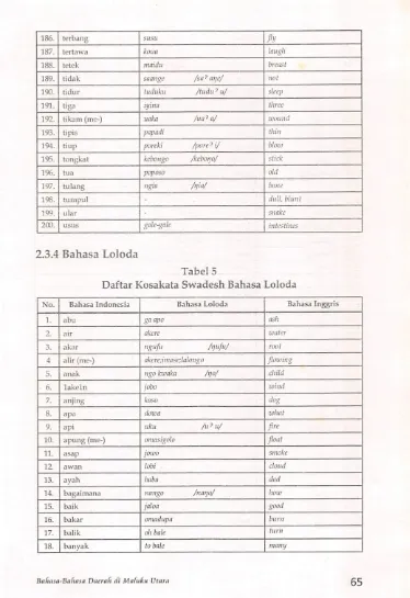 Tabel 5Daftar Kosakata Swadesh Bahasa Loloda