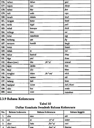 Tabel 10Daftar Kosakata Swadesh Bahasa Koloncucu