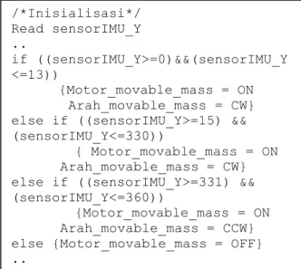 Gambar 9. Program menggerakan Glider AUV  Parahyangan   /*Inisialisasi*/ Read sensorIMU_Y .