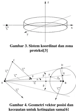 Gambar 3. Sistem koordinat dan zona  proteksi[3] 