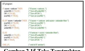 Gambar 2.15 Teks Terstruktur  