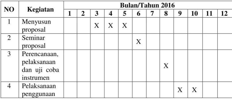 Tabel 3.6. Jadwal Penelitian 