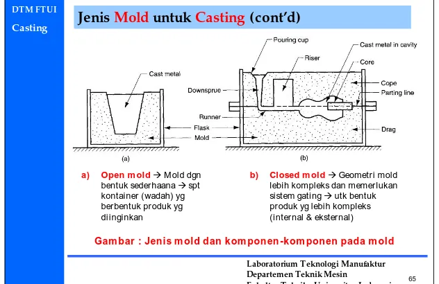Gambar : Jenis mold dan komponen-komponen pada mold