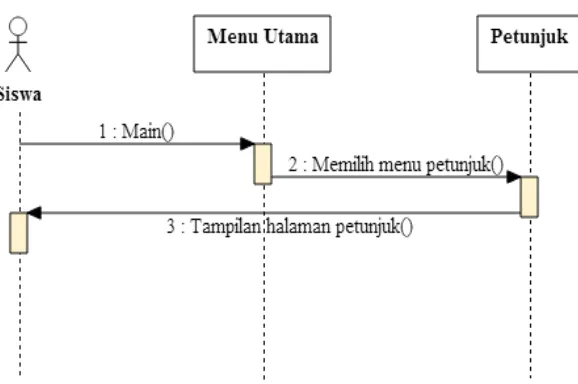 Gambar 4. 12 Sequence Diagram Evaluasi 