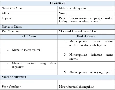 Tabel 4. 3 Skenario Use Case Materi Pembelajaran 